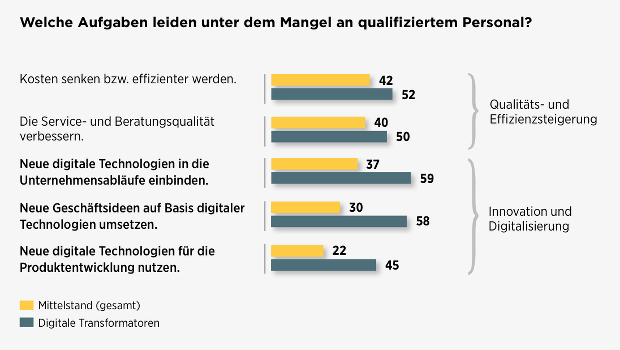 commerzbank-studie-1