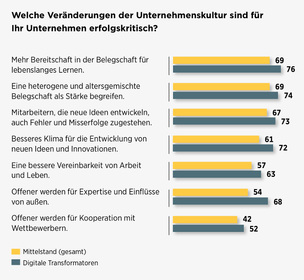 commerzbank-studie-2