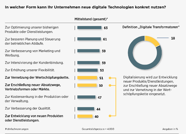 commerzbank-studie-3