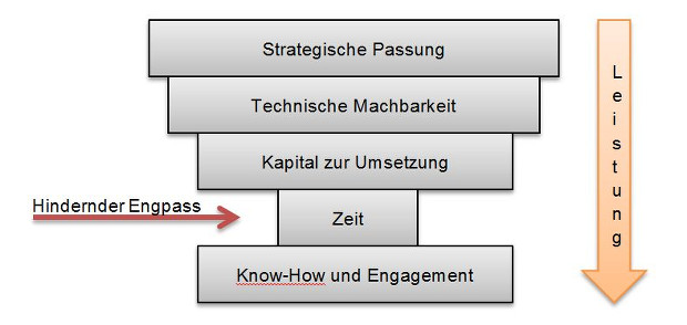 engapss-ideenumsetzung