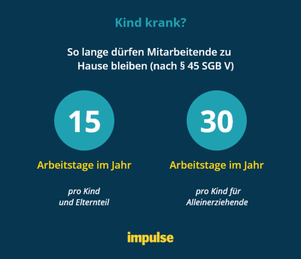 Kind kran? Wieviele Kinderkrankentage stehen Angestellten zu?