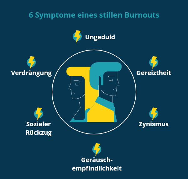 Grafische Darstellung der Symptome eines stillen Burnouts