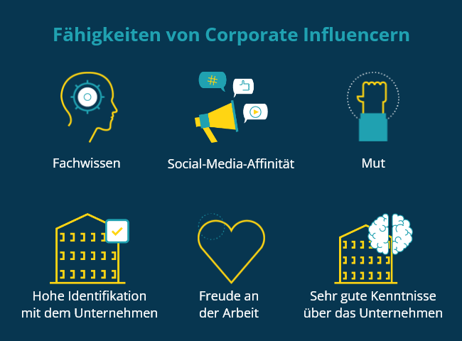 Grafische Darstellung zu Fähigkeiten von Corporate Influencern