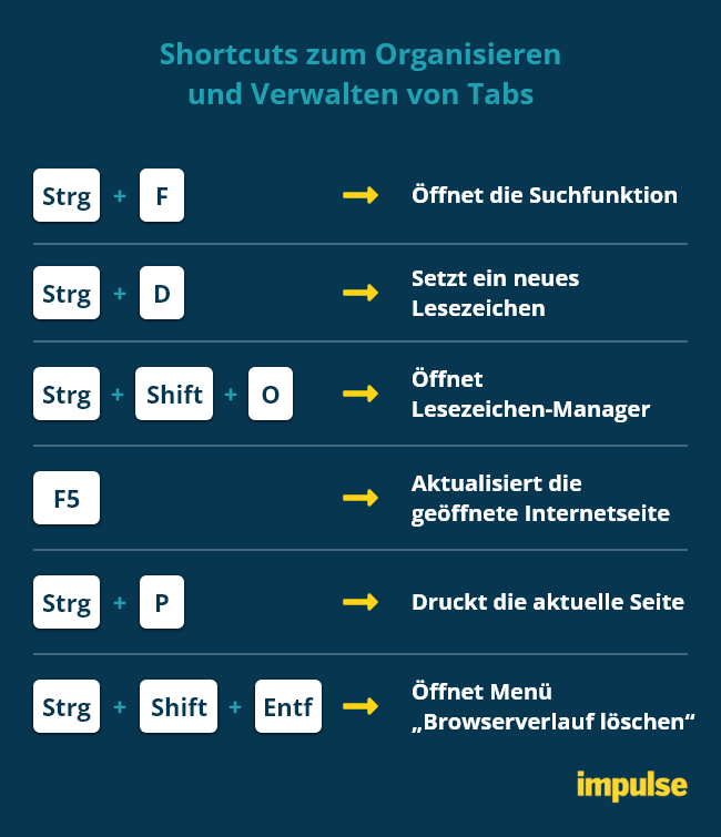 Chrome Cache leeren? Mit diesem Shortcut geht's.