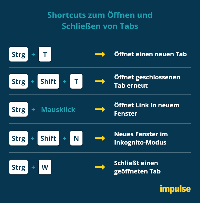 Mit dieser Tastenkombination Browser öffnen.